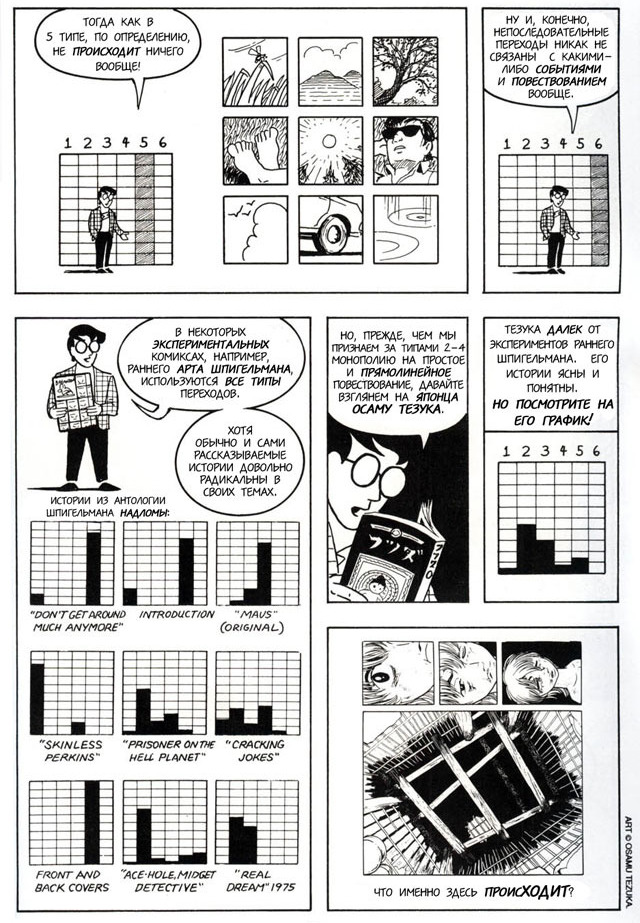 Комикс Суть комикса [Understanding Comics]: выпуск №66