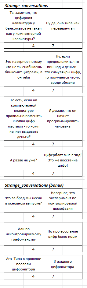Strange_conversations
