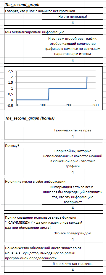 The_second_graph