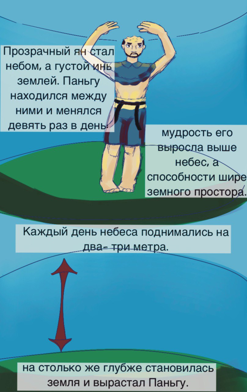 Комикс В поместье Венлинг: Древние мифы Китая: выпуск №6
