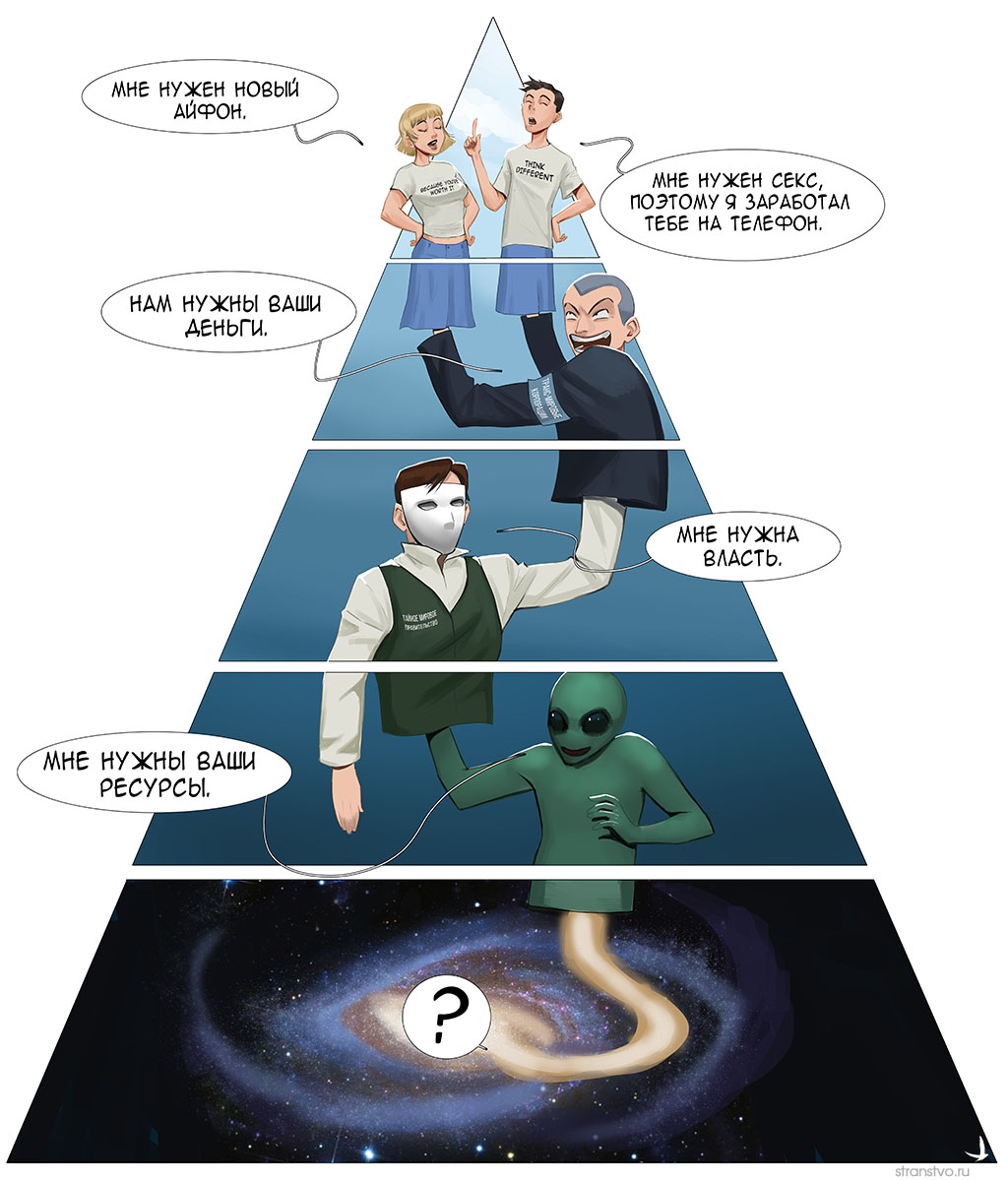 Пирамида, но не Маслоу