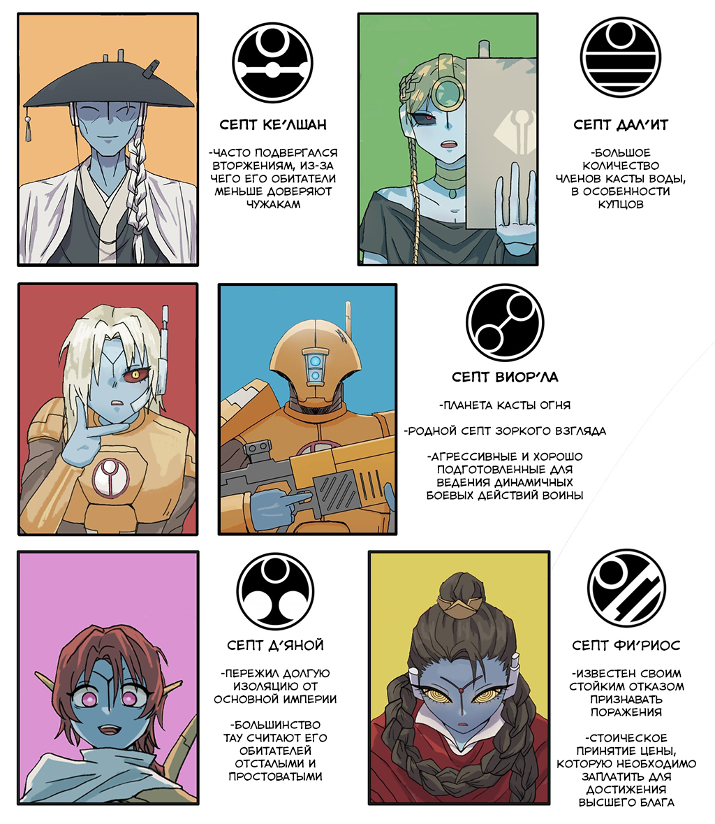 Родные септы