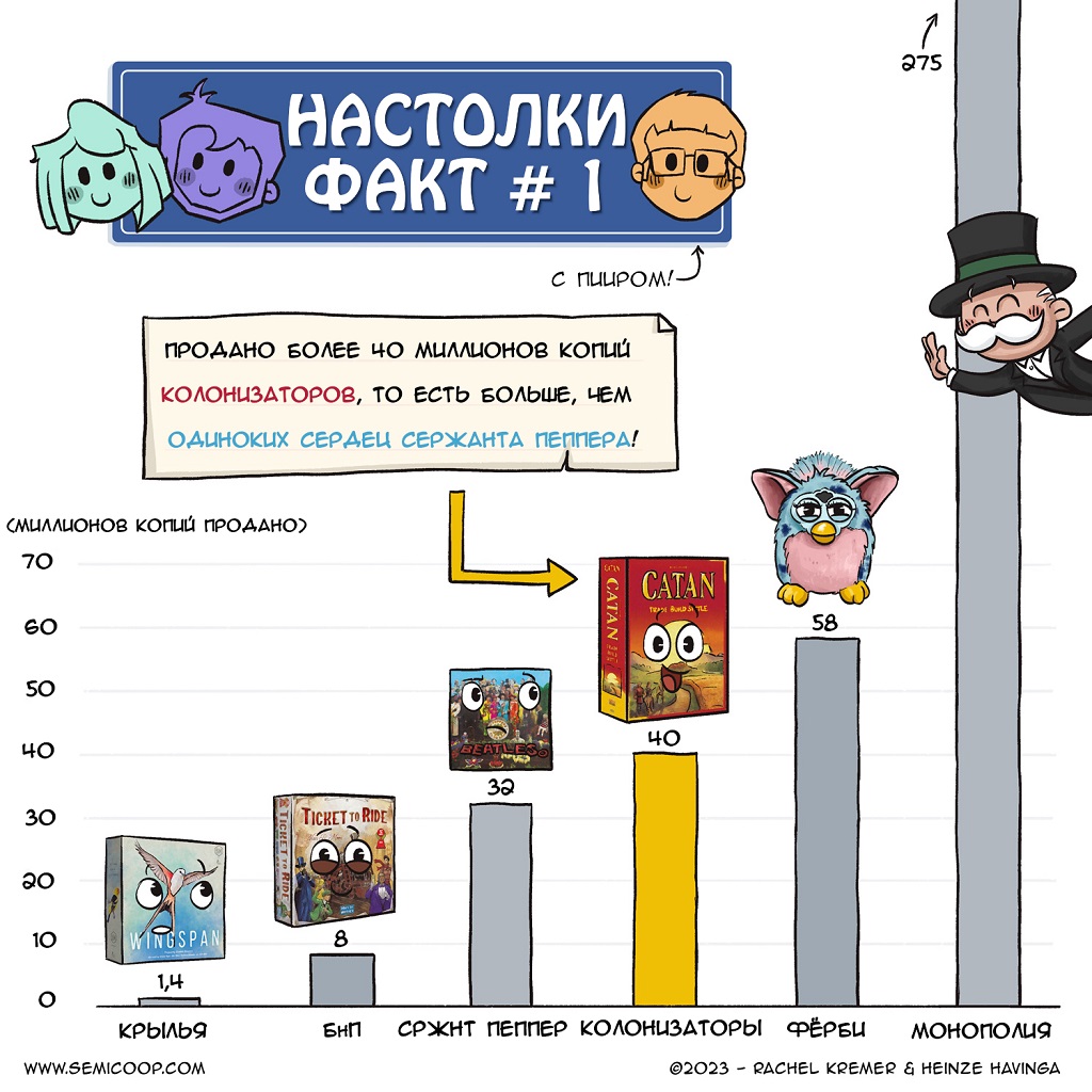 Настолочные факты №1 комикс Полукооп на русском читать онлайн на сайте  Авторский Комикс