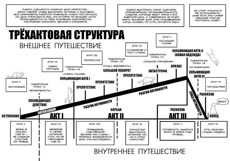 Комикс Комиксы не для детей: выпуск №110