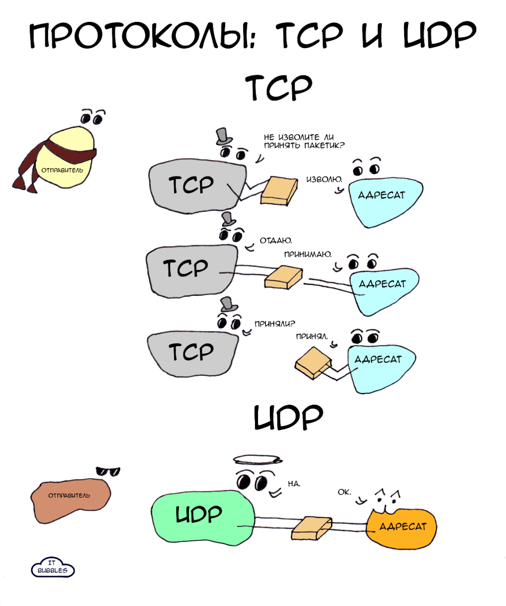 Протоколы: TCP и UDP комикс IT Bubbles читать онлайн на сайте Авторский  Комикс