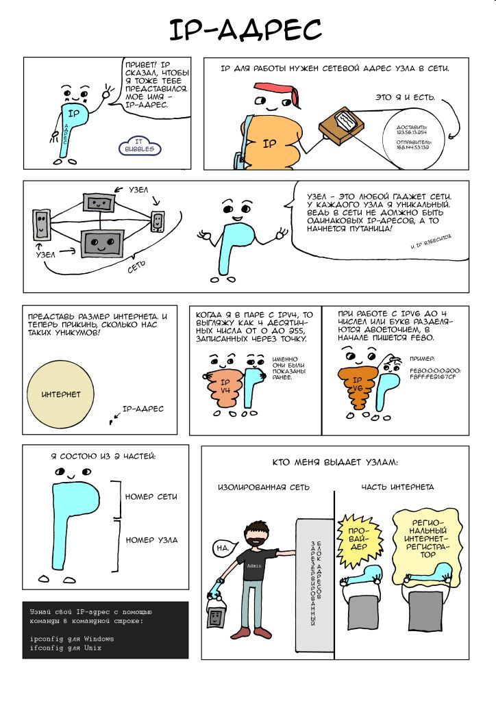 IP-адрес