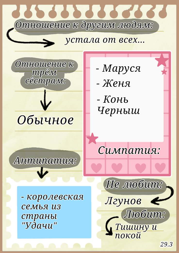 Комикс Сказки трёх сестёр (Том 1): выпуск №33