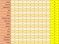 Превью выпуска №182