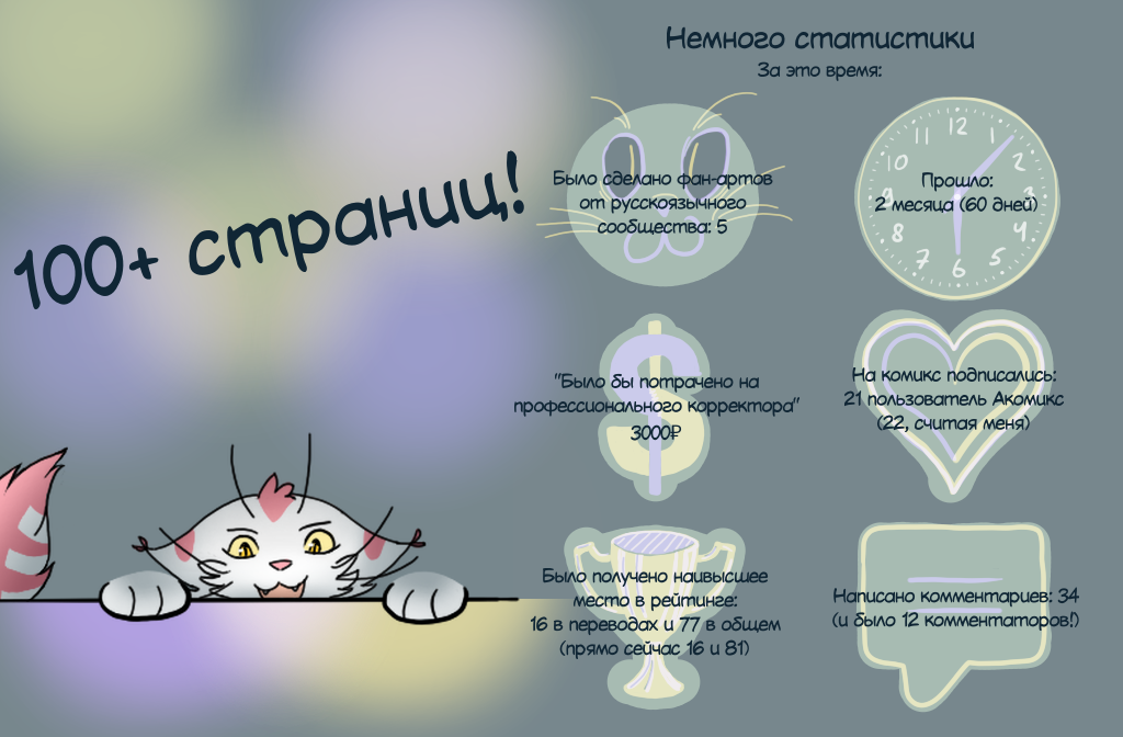 100+ страниц!
