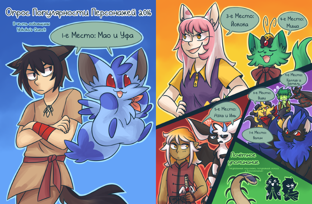 *** Результаты Опроса Популярности Персонажей 2016 ***