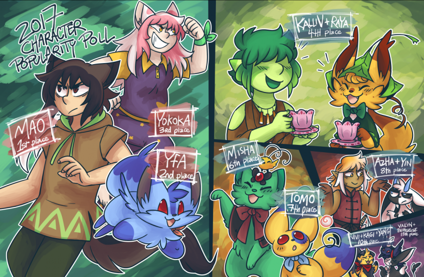 *** Результаты Опроса Популярности Персонажей 2017 ***