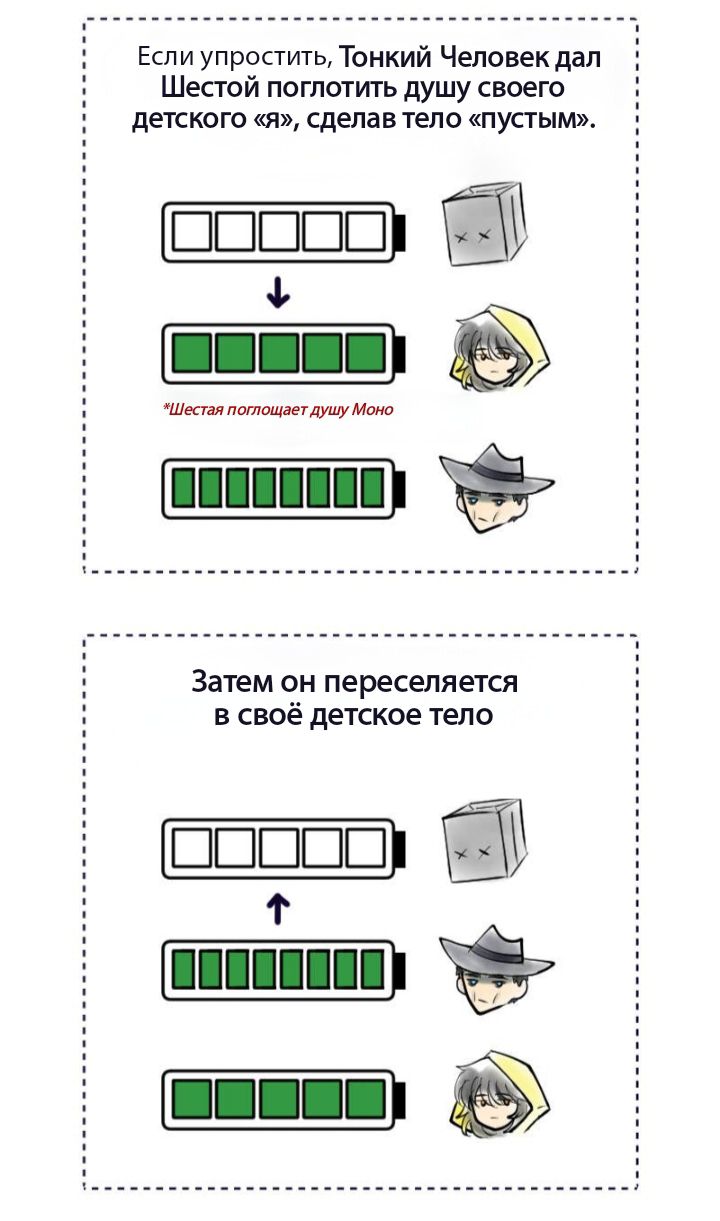 Комикс Little Nightmares Togetherness/Маленькие Кошмары Воссоединение: выпуск №3205