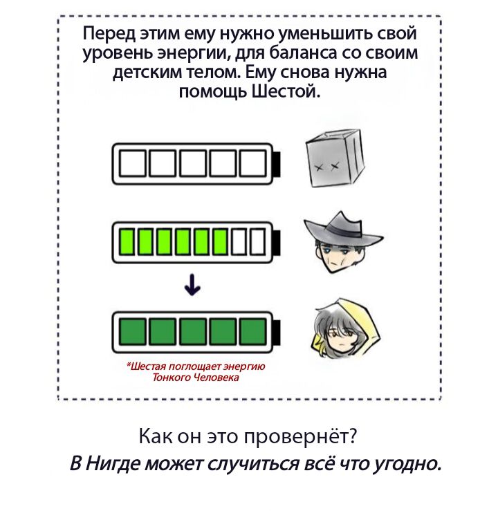 Комикс Little Nightmares Togetherness/Маленькие Кошмары Воссоединение: выпуск №3206