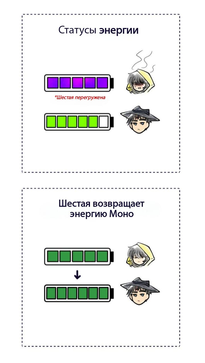 Комикс Little Nightmares Togetherness/Маленькие Кошмары Воссоединение: выпуск №3511