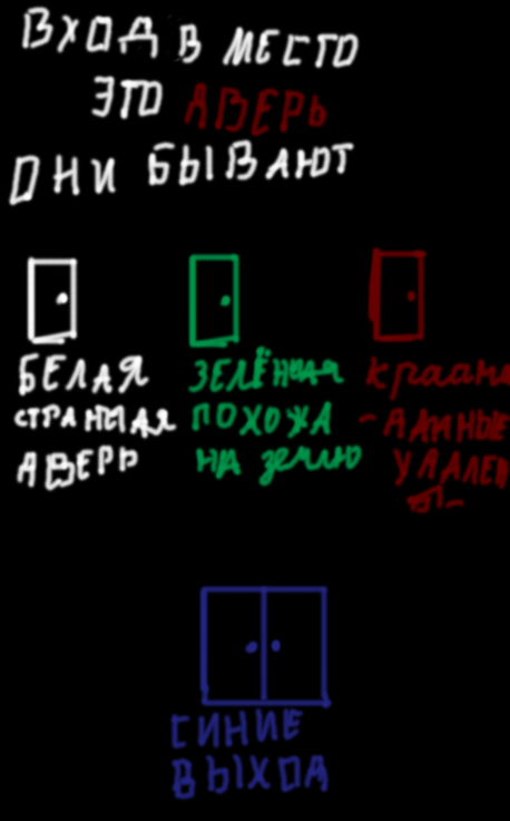 Глава 1 Места