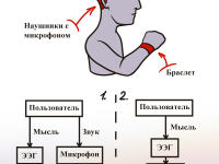 Превью выпуска №122