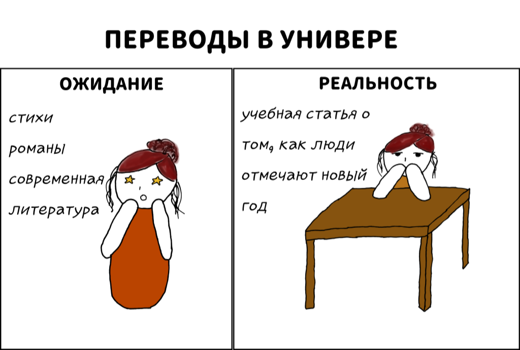 Переводы в универе