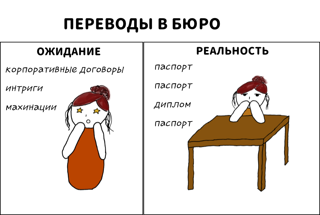 Переводы в бюро