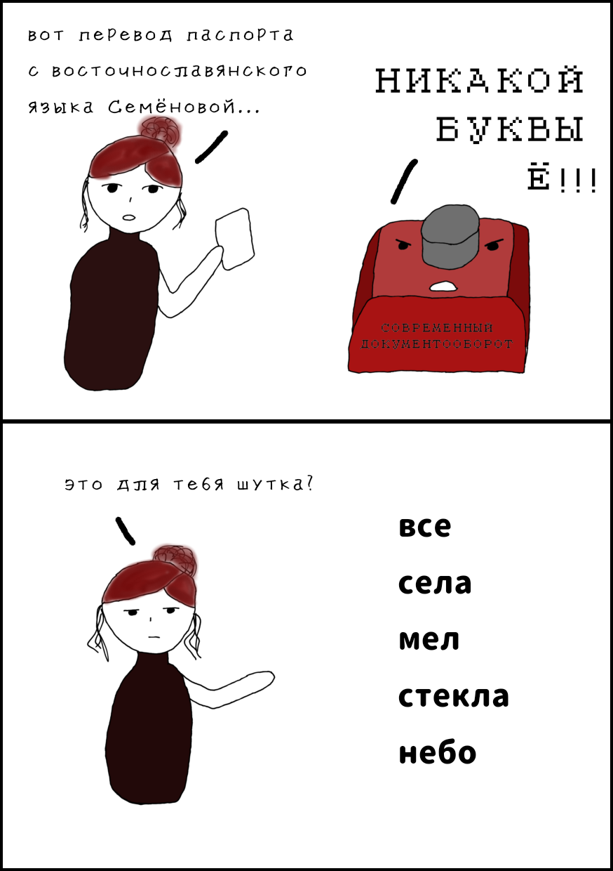 Буква Ё