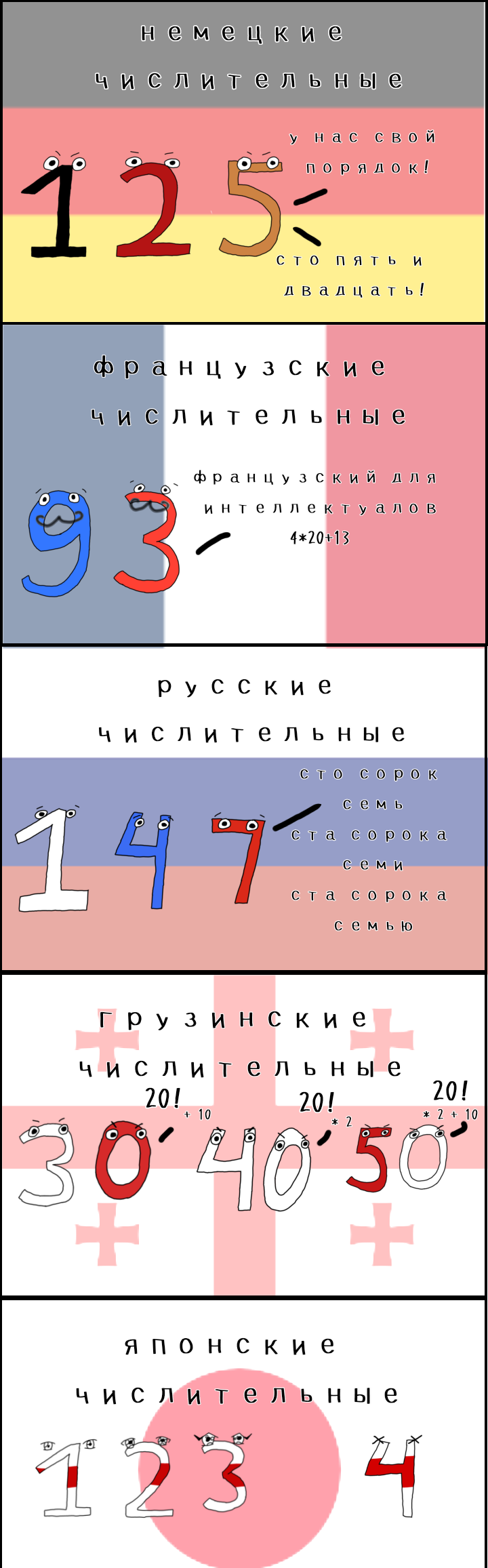 Числительные