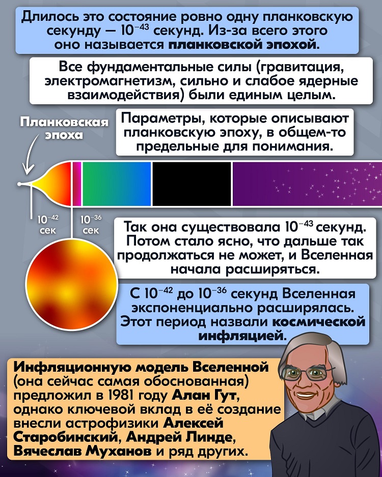 Как появилось всё