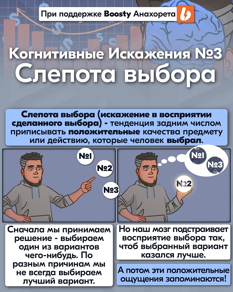 Слепота выбора