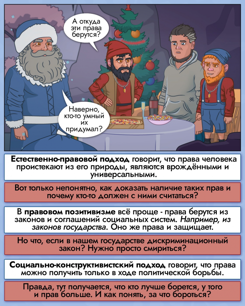 Права человека