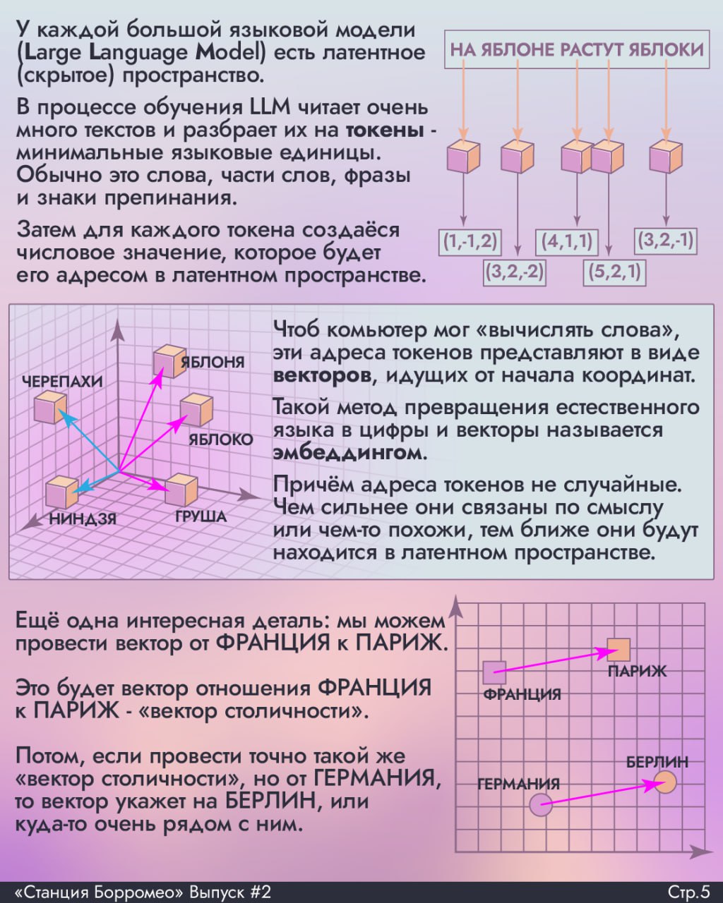 Вектория