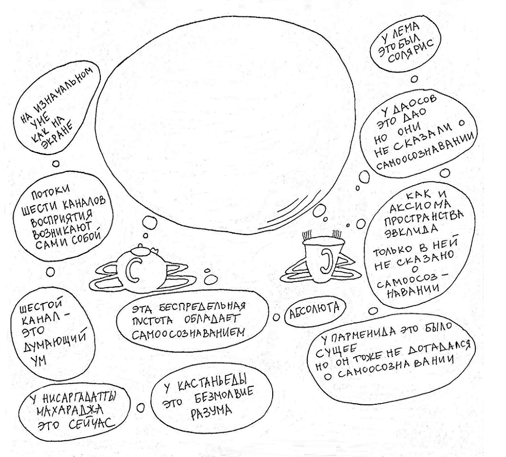 Осознанность для чайников. Всё пустые формы пустоты комикс Осознанность для  чайников читать онлайн на сайте Авторский Комикс