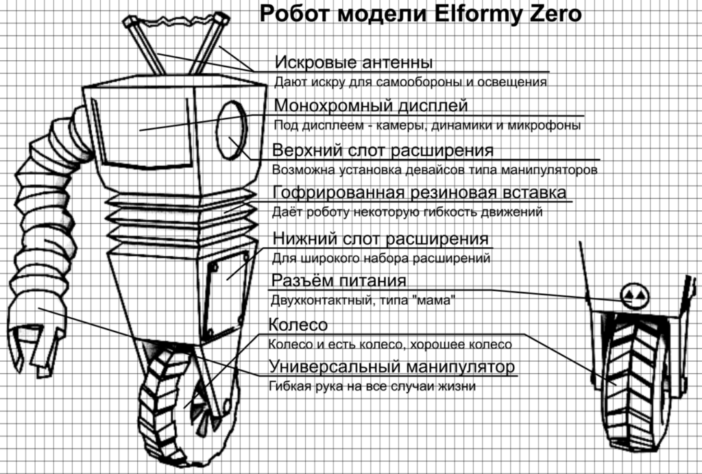 Что такое Elformy Zero?