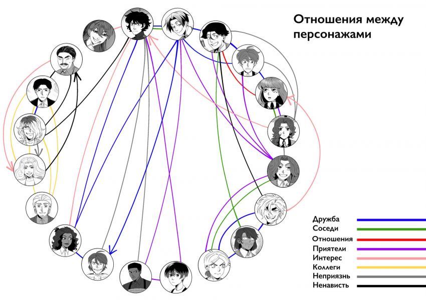 Комикс Мелогране: выпуск №966