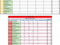 Превью выпуска №71