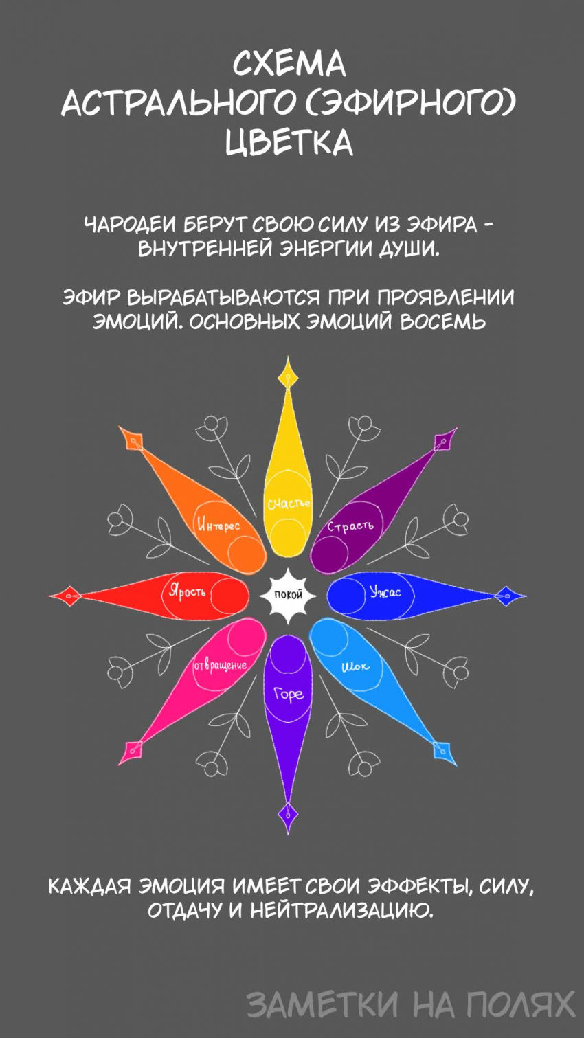 Комикс Оракул: Зарождение: выпуск №45
