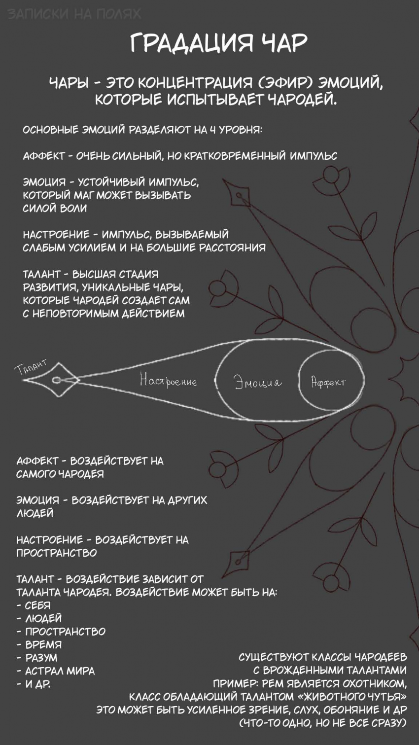 Комикс Оракул: Зарождение: выпуск №54