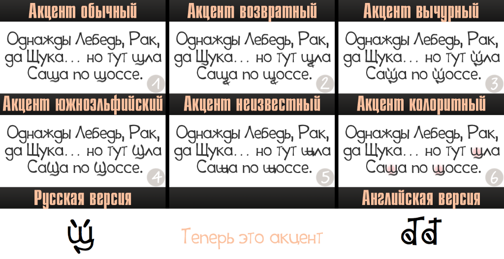 Голосование за внешний вид акцента