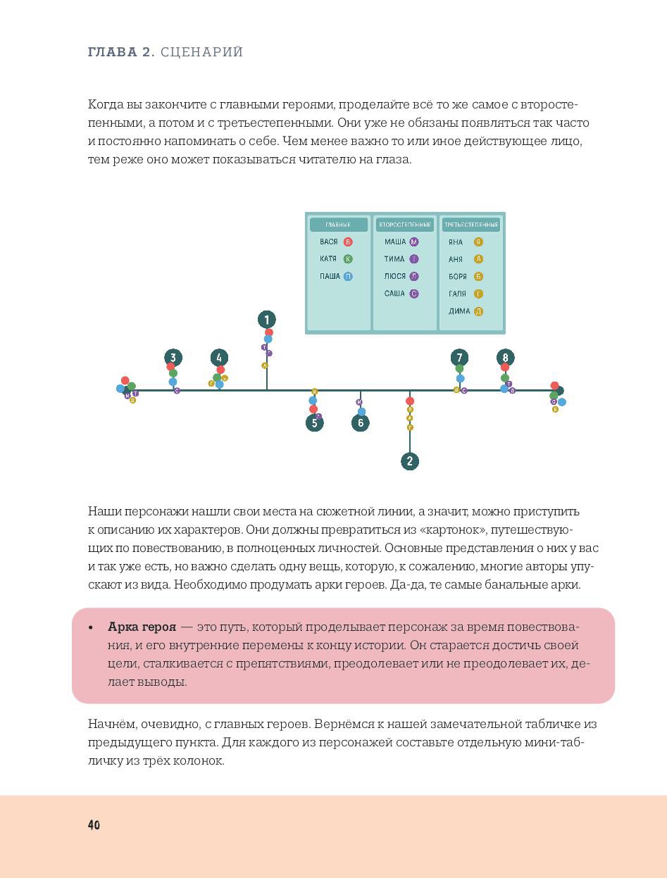 Комикс Как создать комикс. Пошаговая инструкция: выпуск №15