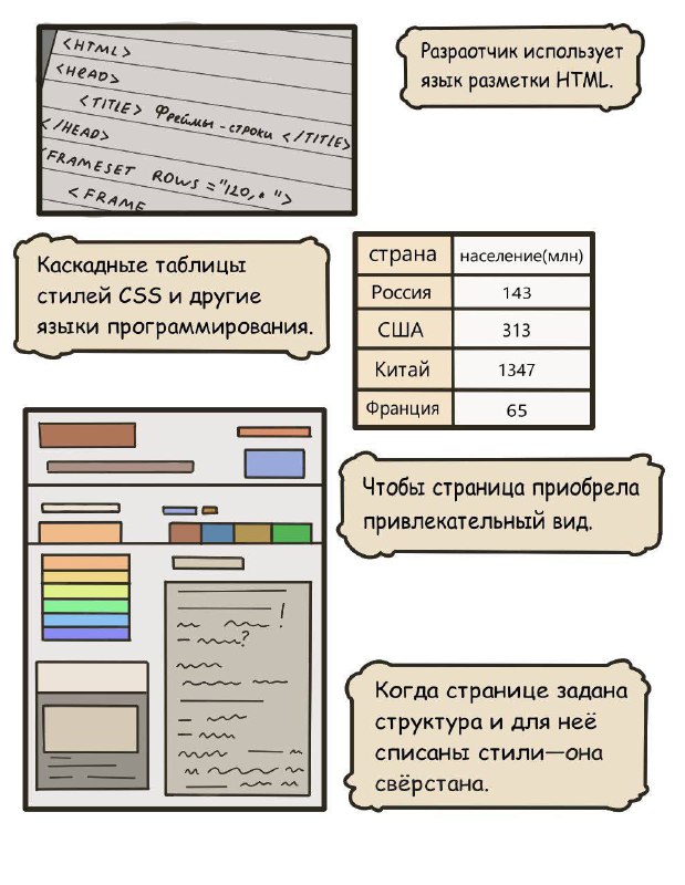 Комикс В мире IT-профессий: выпуск №9