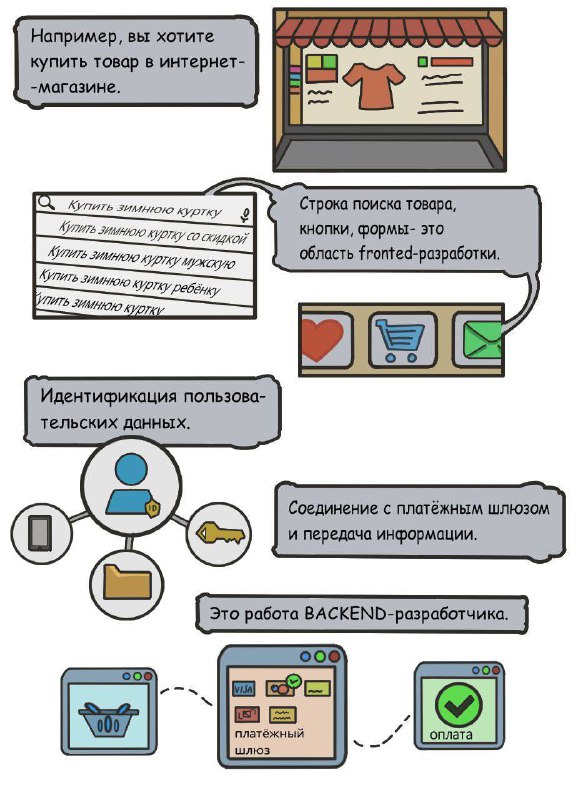 Комикс В мире IT-профессий: выпуск №16