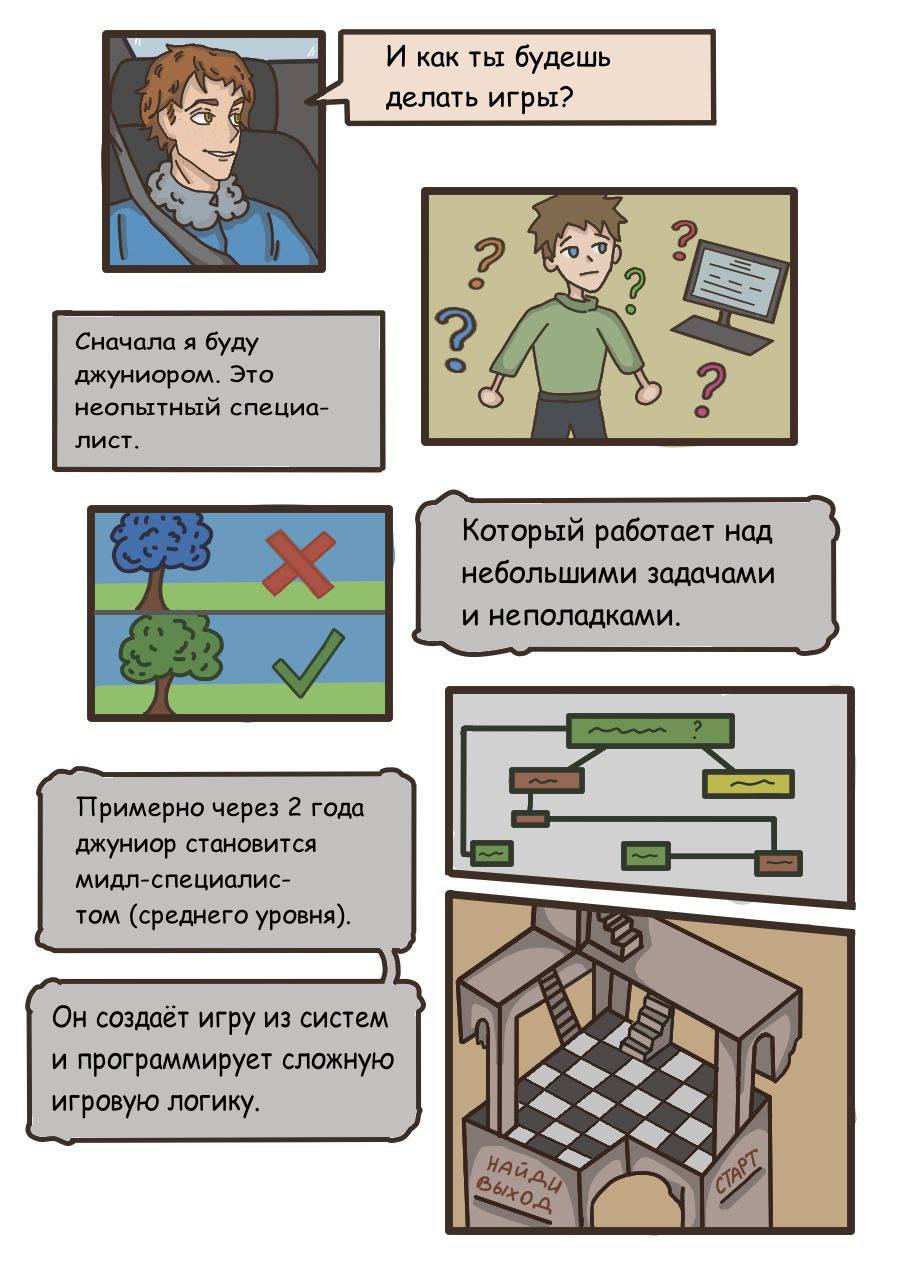 Комикс В мире IT-профессий: выпуск №22