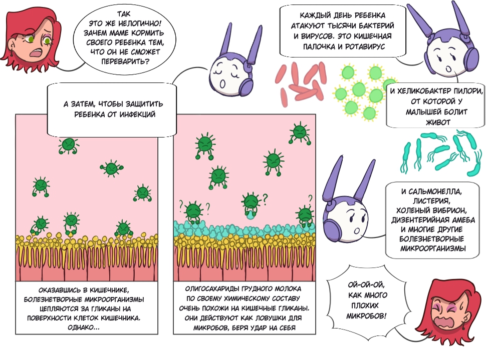 Комикс Стражи микробиома: выпуск №9
