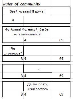 Rules_of_community