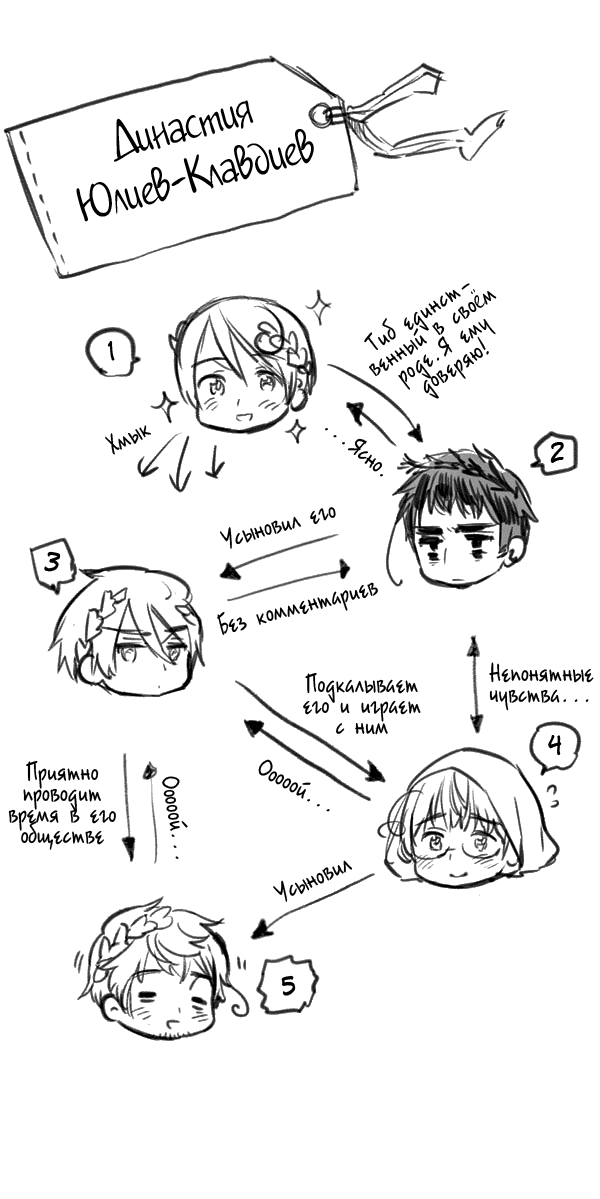 Комикс Хеталия: Мировые☆Звезды (Hetalia: World☆Stars): выпуск №132